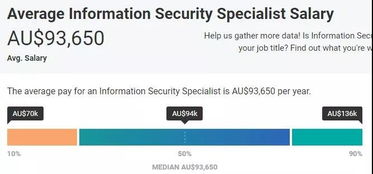 來澳洲學網絡安全專業，跟上韓商言的步伐 網絡與信息安全軟件開發指南