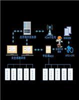 App開發(fā)供應信息、價格與網(wǎng)絡信息安全軟件開發(fā)概述